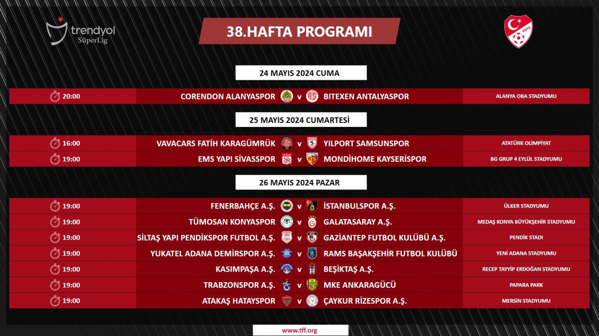 Trendyol Süper Lig'de son haftanın programı açıklandı